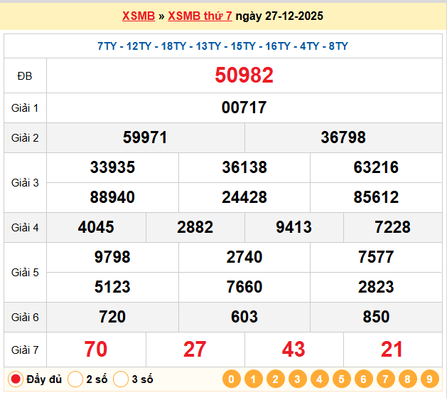 Nuôi lô miền bắc chính xác