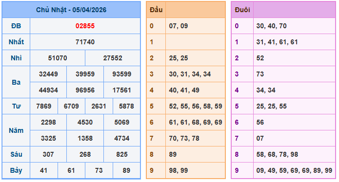 Nuôi lô miền bắc ngày 06-4-2026 