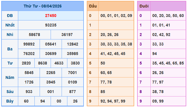 Nuôi lô miền bắc ngày 09-4-2026 
