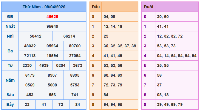 Nuôi lô miền bắc ngày 10-4-2026 