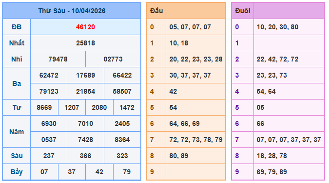 Nuôi lô miền bắc ngày 11-4-2026 