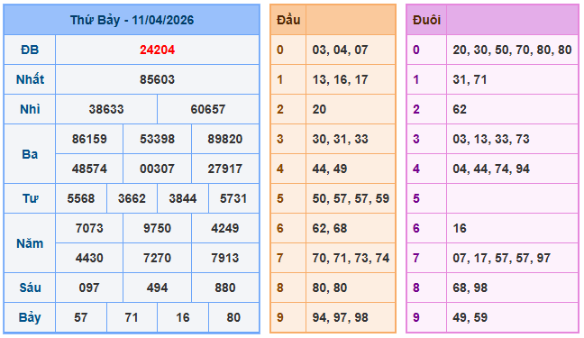 nuôi lô miền bắc ngày 12-04-2026 nuôi lô miền bắc ngày 12-04-2026