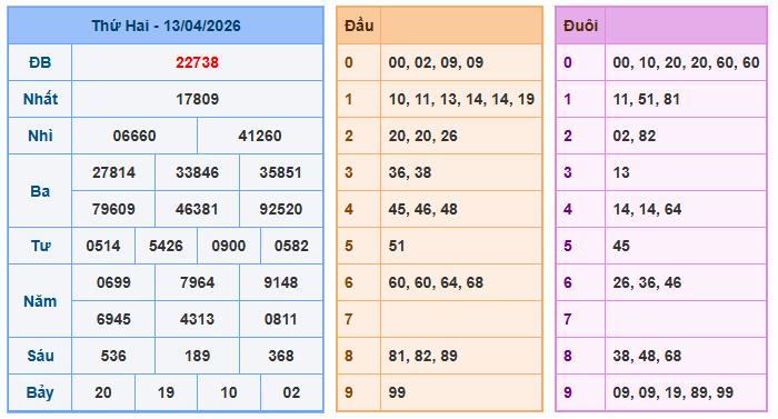 Nuôi lô miền bắc ngày 14-4-2026 