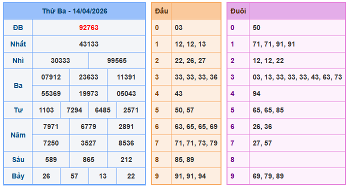 Nuôi lô miền bắc ngày 15-4-2026 