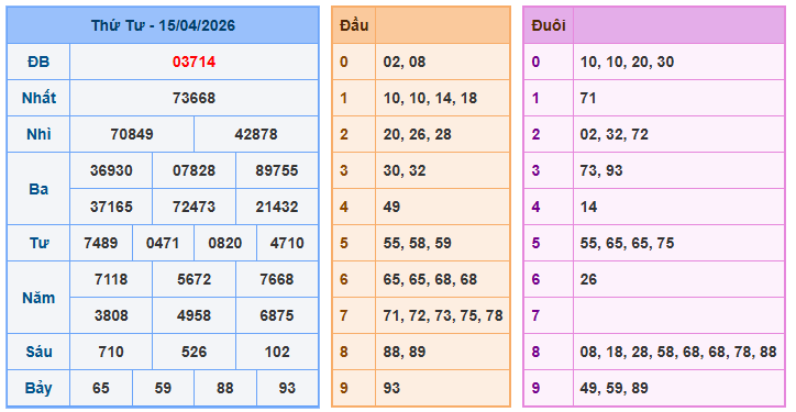 Nuôi lô miền bắc ngày 16-4-2026 