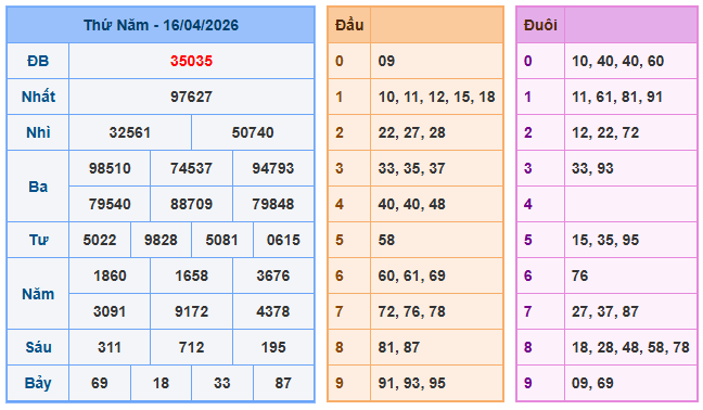 Nuôi lô miền bắc ngày 17-4-2026 Nuôi lô miền bắc ngày 17-4-2026
