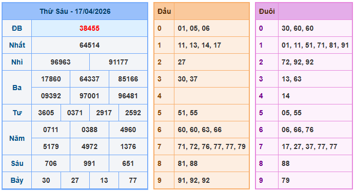 Nuôi lô miền bắc ngày 18-4-2026 