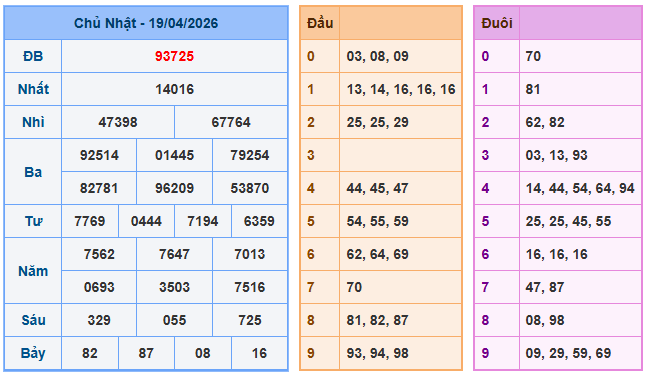 Nuôi lô miền bắc ngày 20-4-2026 
