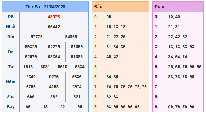 Nuôi lô miền bắc ngày 22-4-2026 