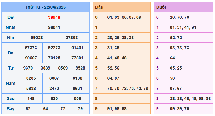 Nuôi lô miền bắc ngày 23-4-2026 