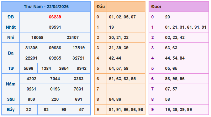 Nuôi lô miền bắc ngày 24-4-2026 