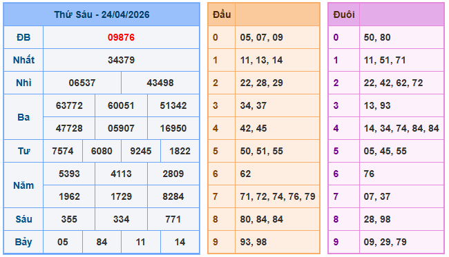 Nuôi lô miền bắc ngày 25-4-2026