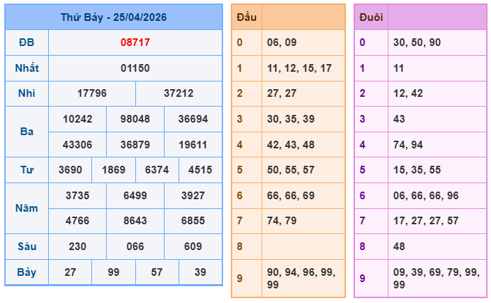 Nuôi lô miền bắc ngày 26-4-2026 