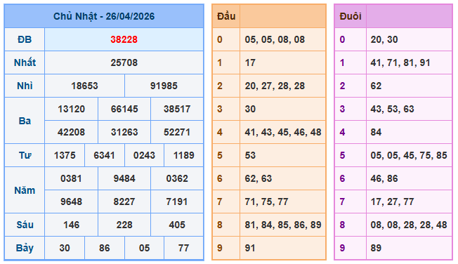 Nuôi lô miền bắc ngày 27-4-2026 