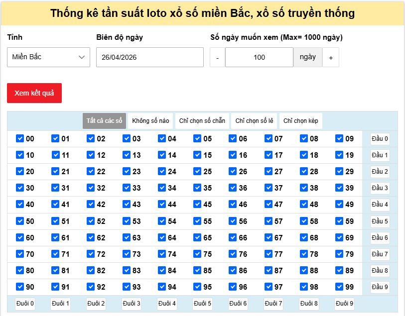 Phân Tích Tần Suất